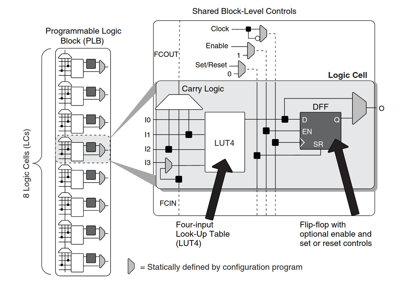 matthewvenn's tweet card. Field Programmable Gate Array