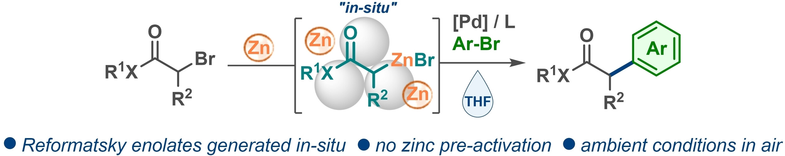 AdvSynthCatal's tweet card. Transition-metal-catalyzed α-arylations of carbonyl compounds have shown to be a useful strategy for the late-stage synthesis of α-arylesters. However, the use of strong basic conditions and diffic...