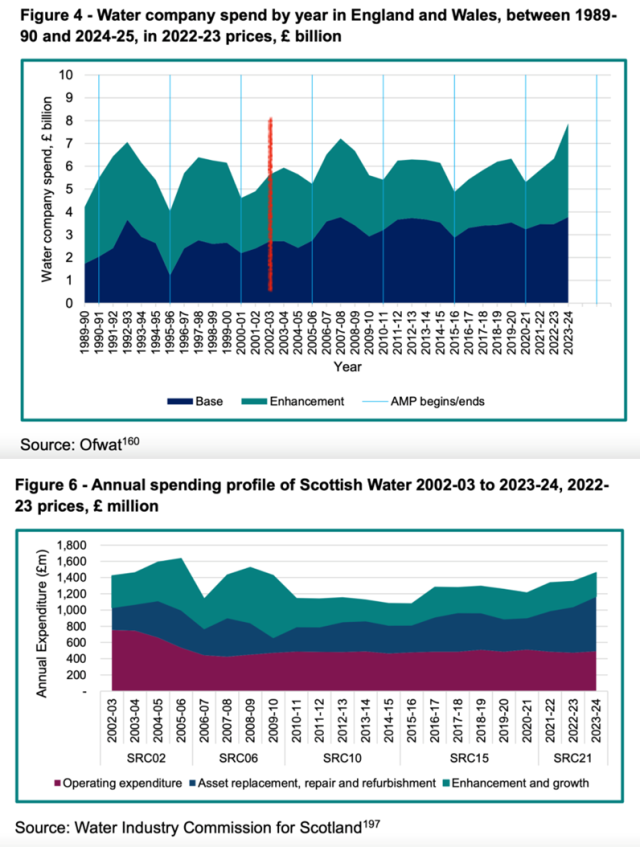 ProfJWR's tweet card. By stewartb The water industry is the news again. On July 21,  the ‘Independent Water Commission Final Report’ (aka the Cunliffe report) was published. Given it dodged the issue of nationalisa…