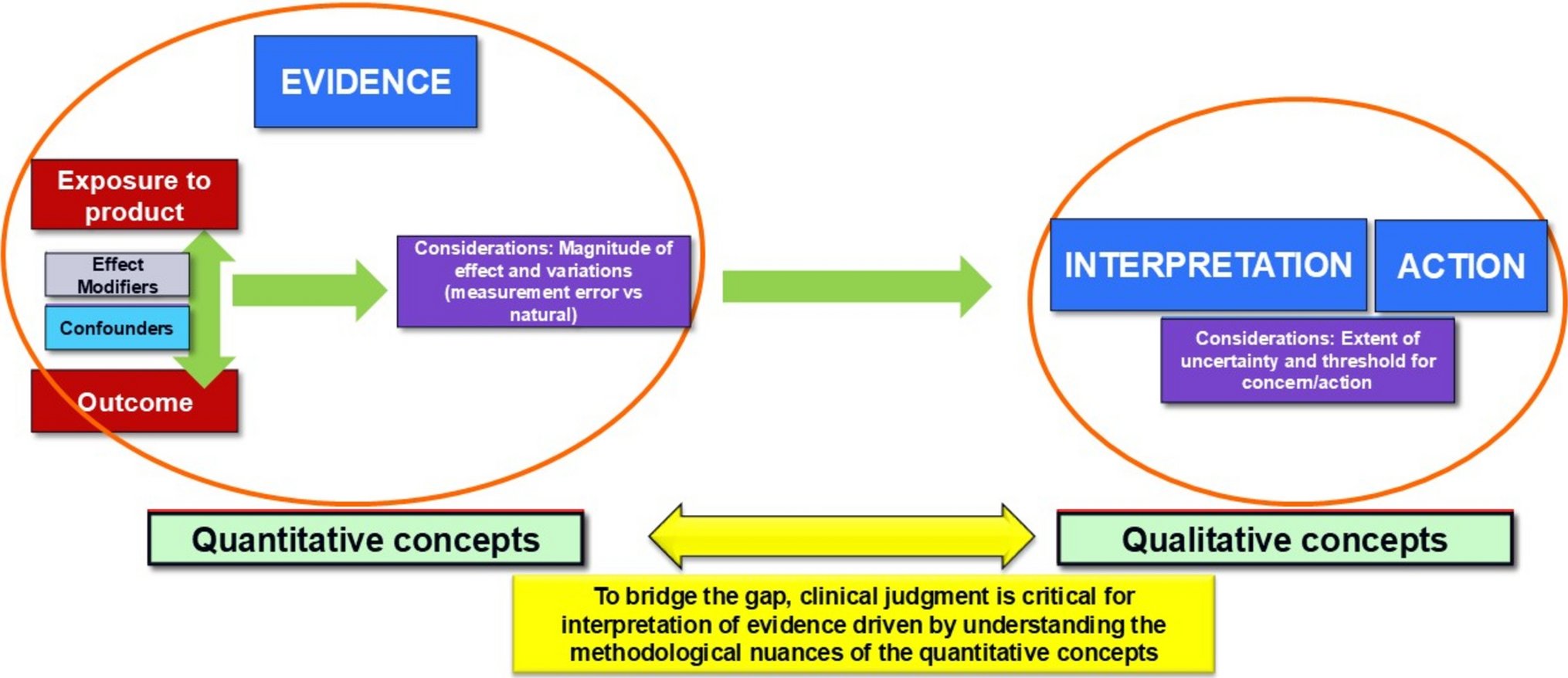 UMCGlobalSafety's tweet card. Drug Safety - Decision making in drug safety is a complex and iterative process that requires the integration of diverse evidence sources, scientific reasoning, and clinical judgment. Diverging...