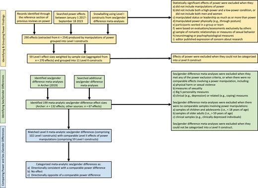 AdamGalinsky's tweet card. Abstract. This research addresses the long-standing debate about the determinants of sex/gender differences. Evolutionary theorists trace many sex/gender d