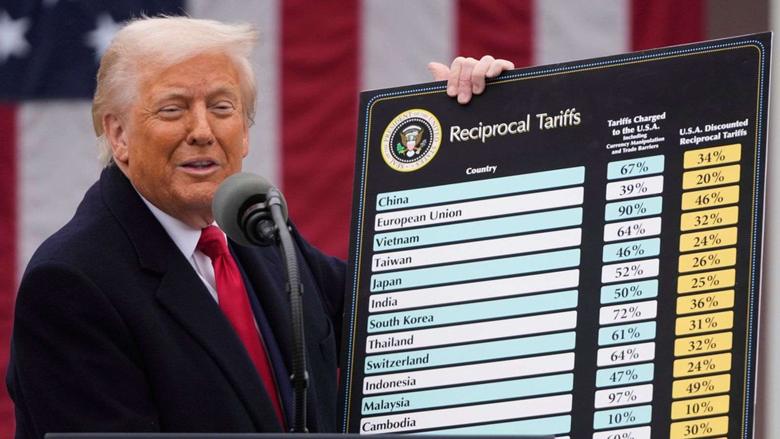 datsound's tweet card. US-Präsident Trump behauptet im Zuge seiner Zollankündigung, die USA würden Zölle in Höhe von 39 Prozent in der EU zahlen. Doch das ist falsch. Hinter den Zahlen dürfte eine ebenso banale wie...