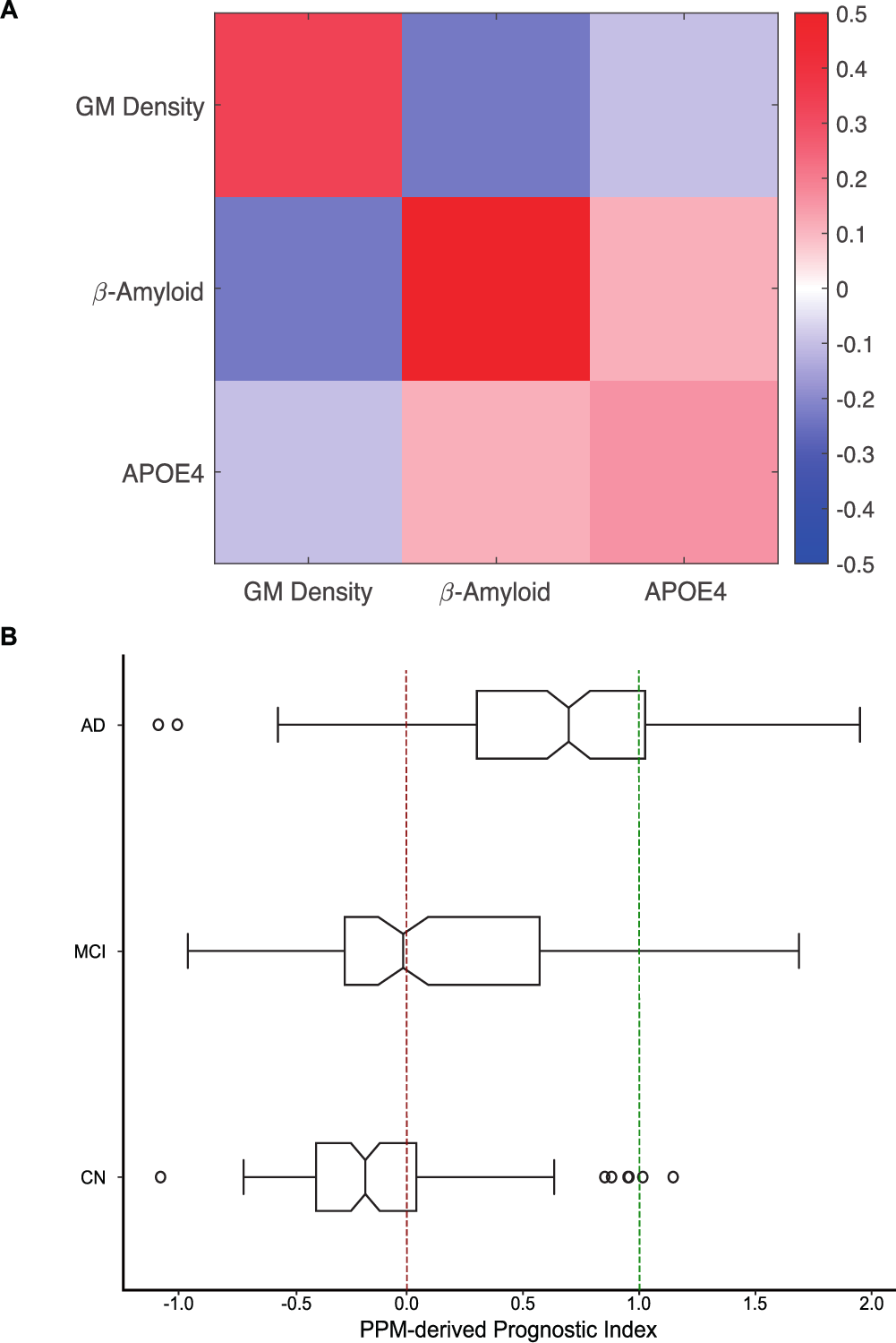 NatRevNeurol's tweet card. Nature Communications - Alzheimer’s disease (AD) drug discovery has been hampered by patient heterogeneity, and the lack of sensitive tools for precise stratification. Here, the authors show...