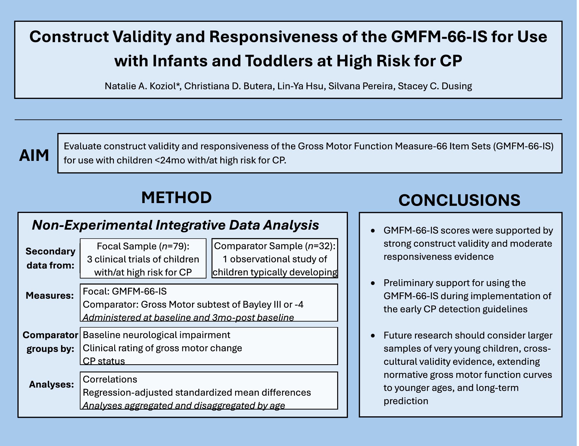 mackeithpress's tweet card. GMFM-66-IS scores were supported by strong construct validity and moderate responsiveness evidence for use with infants and toddlers at high risk for CP. Plain language summary: https://onlinelibra...