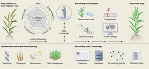 SciSustAg's tweet card. Prof. GAO Caixia from the Institute of Genetics and Developmental Biology of the Chinese Academy of Sciences and her collaborators proposed an integrated framework that combines biotechnology and...
