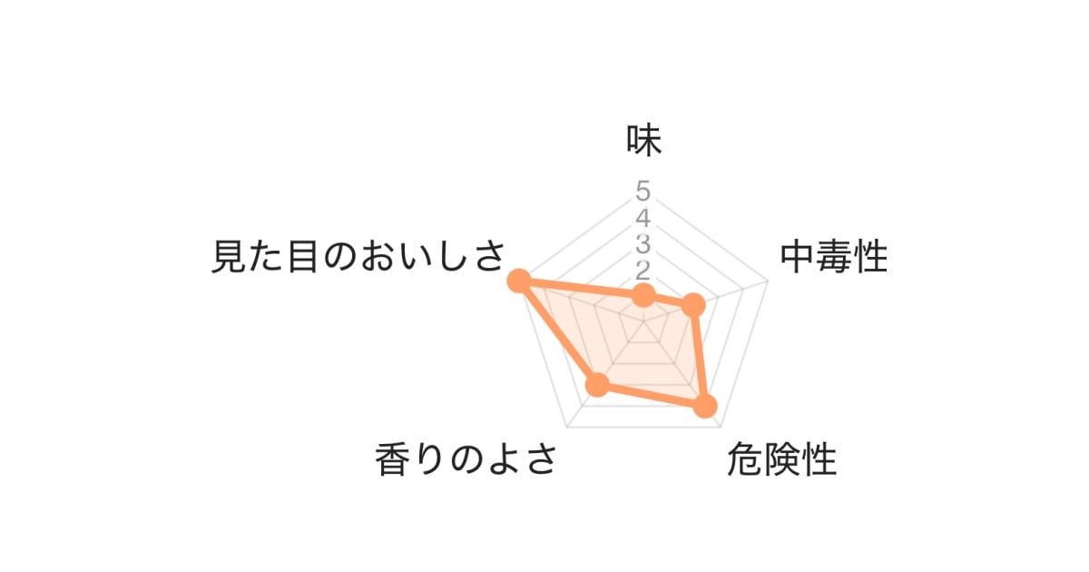 aff09a10's tweet card. 食えるか食えないか診断します(?)