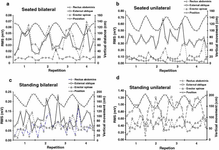 DanielBerglind's tweet card. European Journal of Applied Physiology - Little is known about the effect of performing common resistance exercises standing compared to seated and unilaterally compared to bilaterally on muscle...