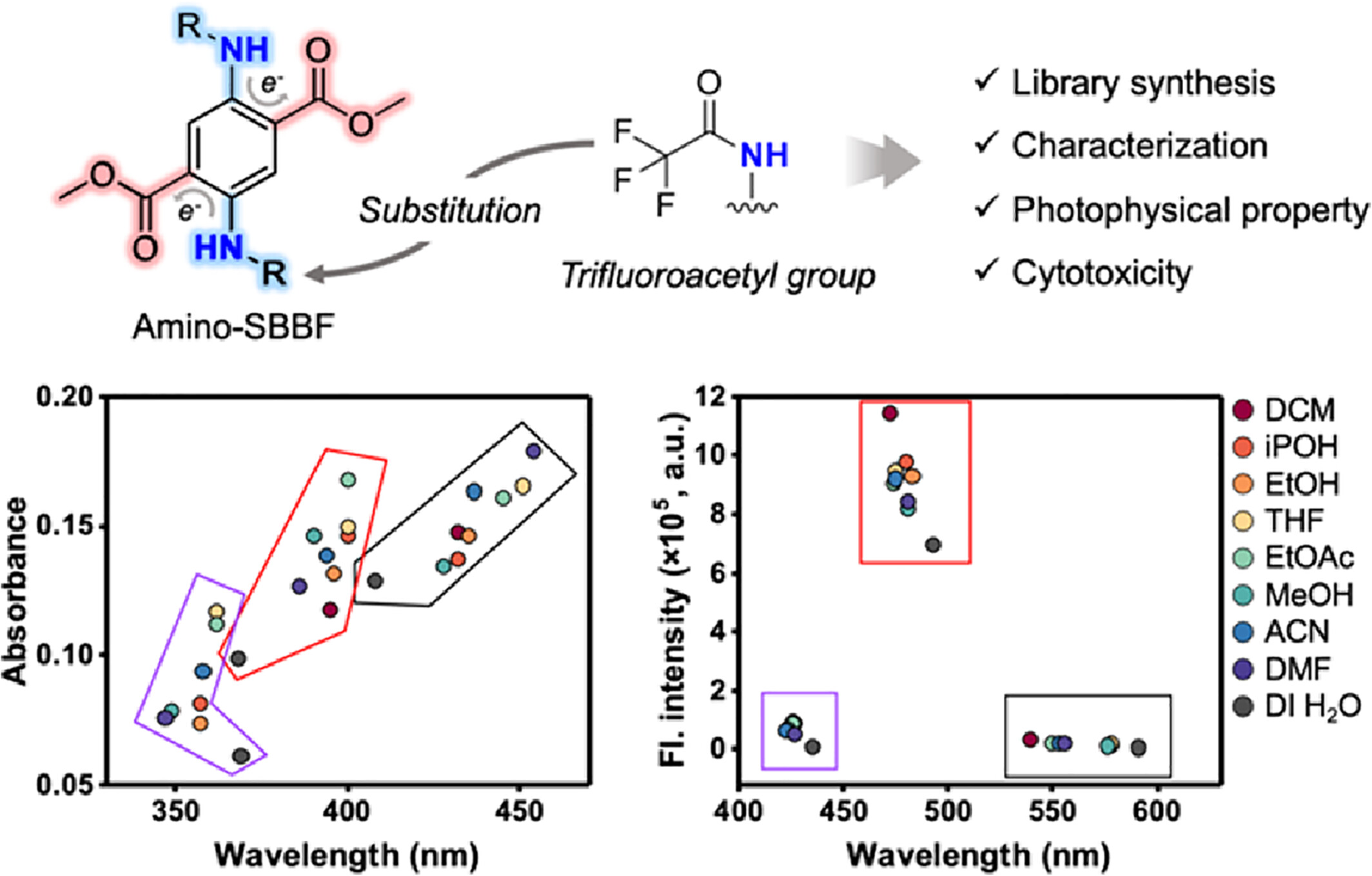 Bkcs_Official's tweet card. We disclosed a new library based on amino-single benzene-based fluorophore (SBBF) with substituting trifluoroacetyl moiety. The synthesis, optical properties in various organic/aqueous solvents, and...