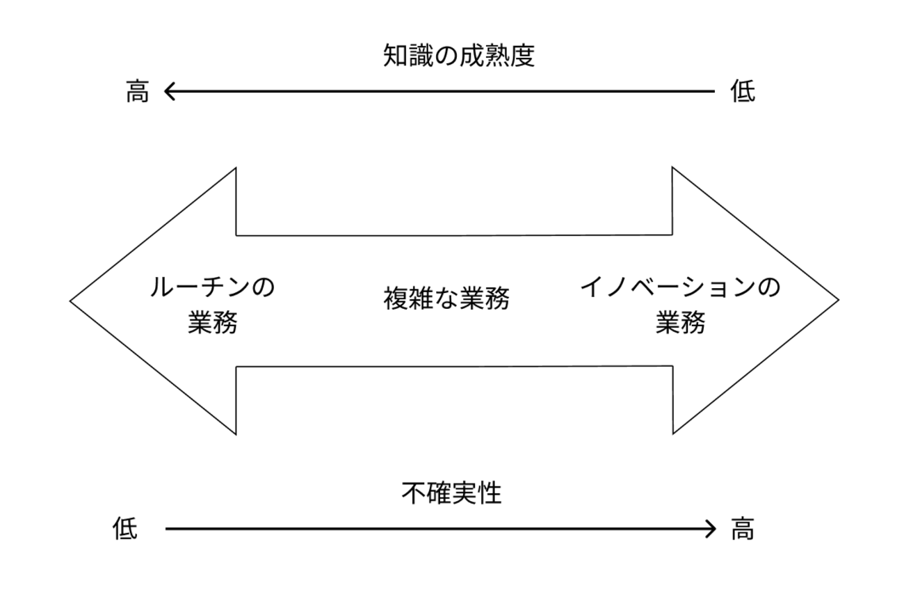 ma_anago's tweet card. こんにちは。リンクアンドモチベーションのCREチームに所属している長谷川です！ 生成AIは日々進化を続けており、個人でのAI活用による生産性向上に積極的に取り組まれているかと思います。今回の話は個人の生産性ではなくチームでのAI活用による生産性向上の話になります。 私はCREチーム(※1)に所属しているのですが、CRE…