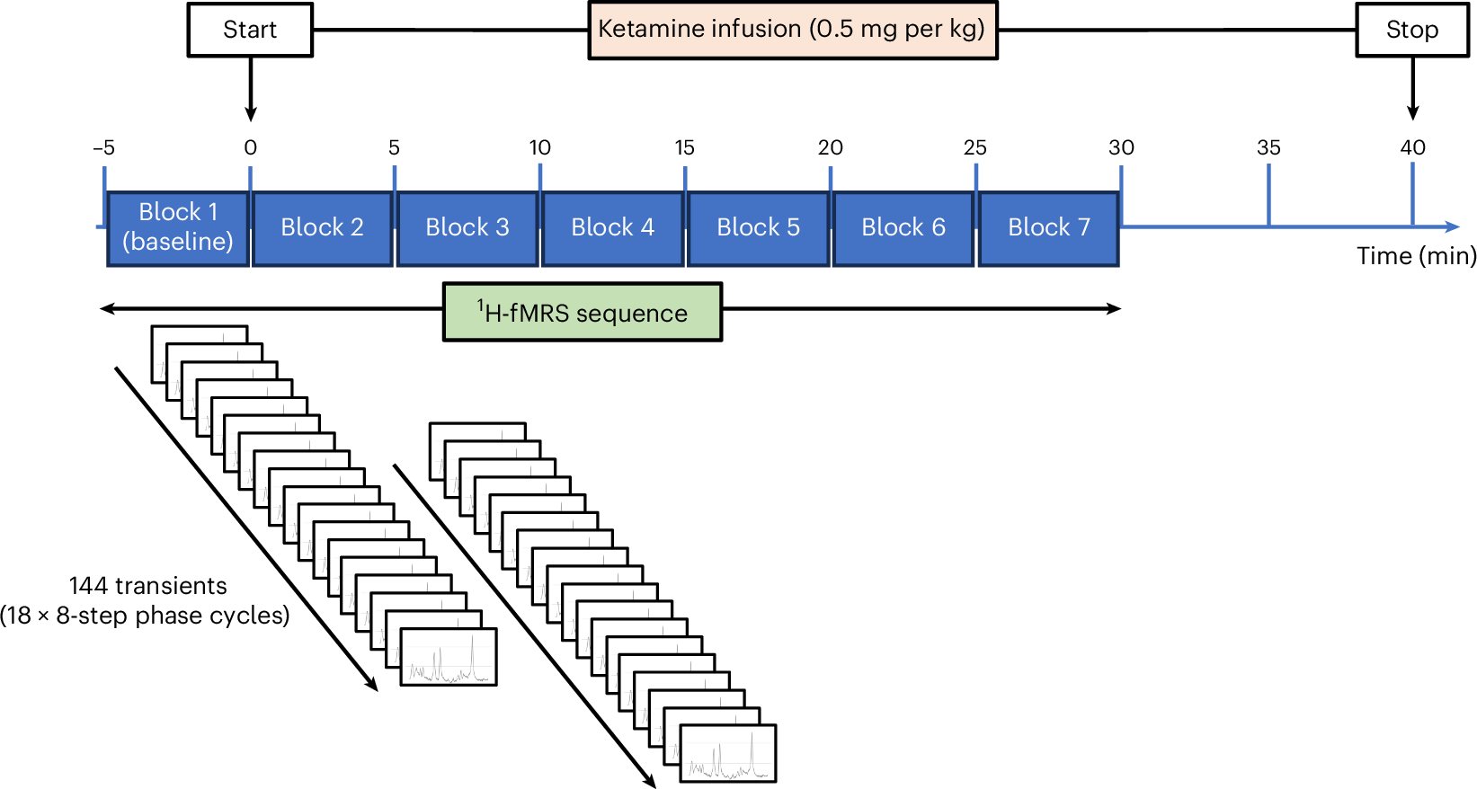 ArgelAV's tweet card. Nature Medicine - The opioid system modulates ketamine’s effects in major depressive disorder, with naltrexone reducing acute glutamatergic activity and acute antidepressant effects.