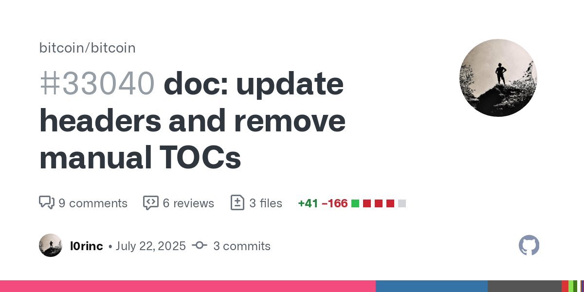 BitcoinMerges's tweet card. The table of contents of our markdown documents weren't always adjusted when corresponding entries were added/removed e.g. Ignoring IDE/editor files: faf65f0#diff-5e319039d67254bed6ca82562...