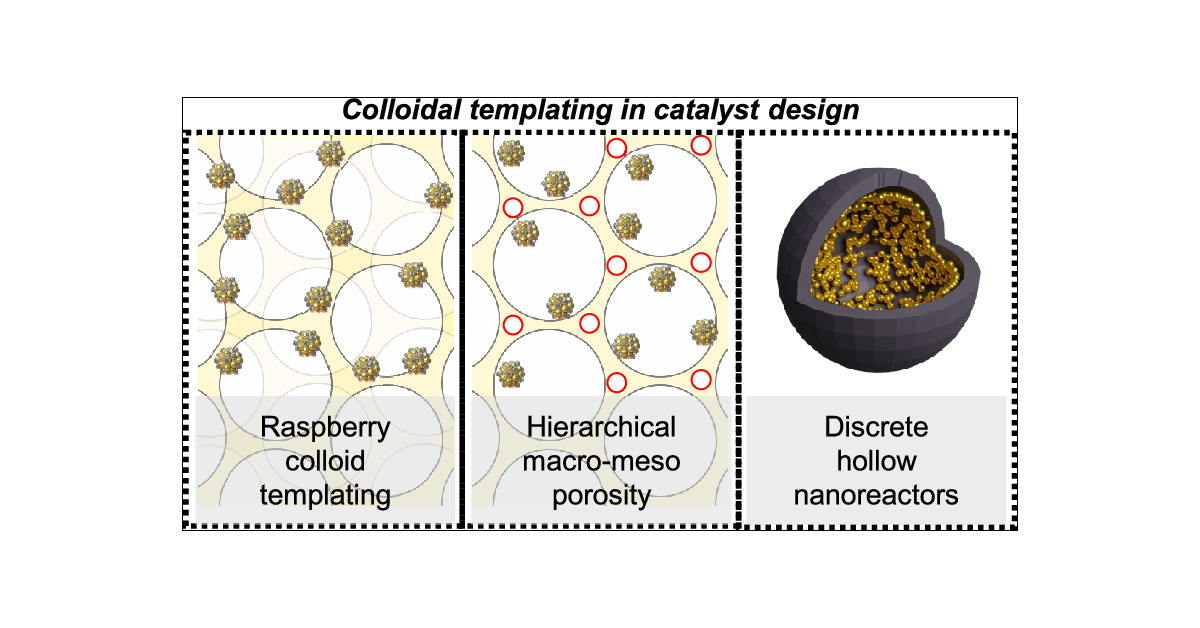 LimGarrick's tweet card. Conventional catalyst preparative methods commonly entail the impregnation, precipitation, and/or immobilization of nanoparticles on their supports. While convenient, such methods do not readily...