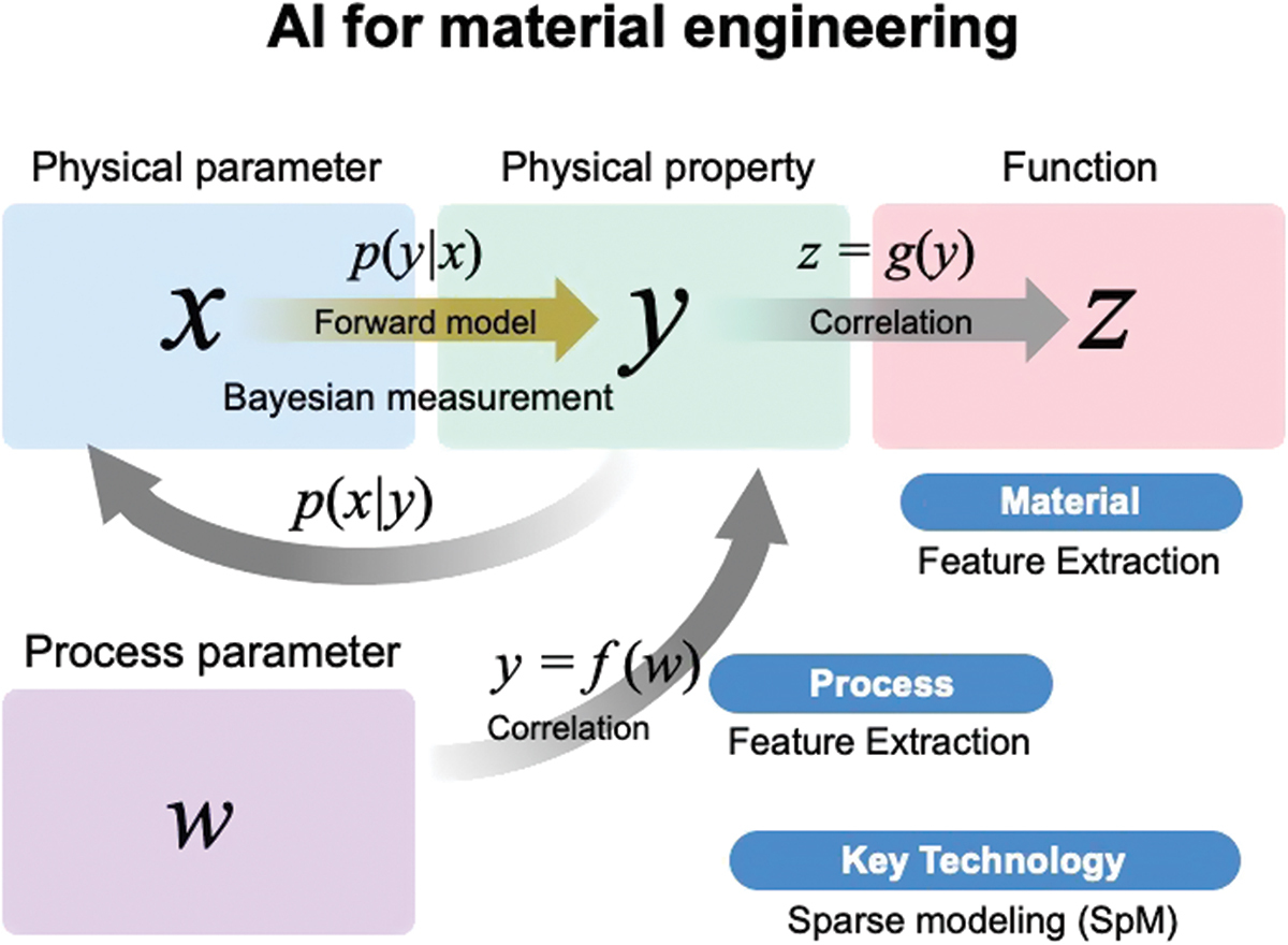 SN_INGE's tweet card. In this review, I will discuss the reasons for the 2024 Nobel Prize in Physics, the second neural network boom and its demise, which cannot be ignored, and the third neural network boom, backed by ...