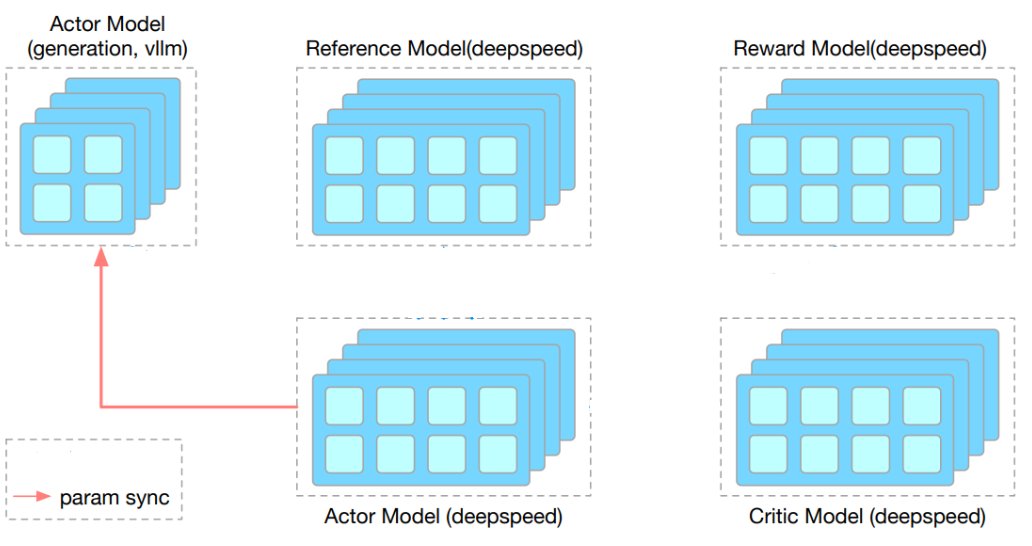 pcmoritz's tweet card. As demand grows for training reasoning-capable large language models (LLMs), Reinforcement Learning from Human Feedback (RLHF) has emerged as a cornerstone technique. However, conventional RLHF...