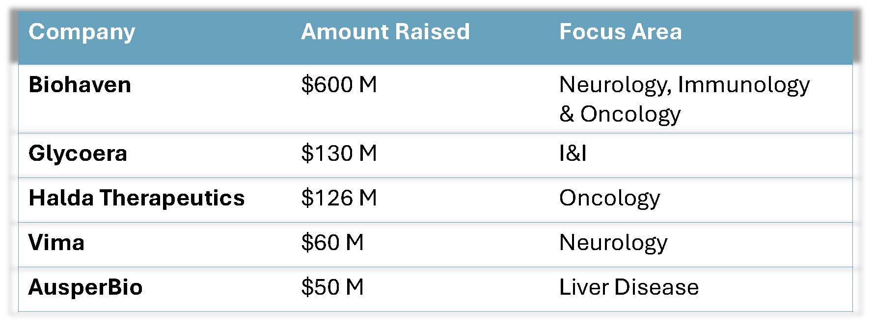 LifeSciVC's tweet card. By Arthur Tzianabos, CEO of Lifordi Immunotherapeutics, as part of the From The Trenches feature of LifeSciVC It’s easy to jump on the ‘negative bandwagon’ these days when news in our world and...