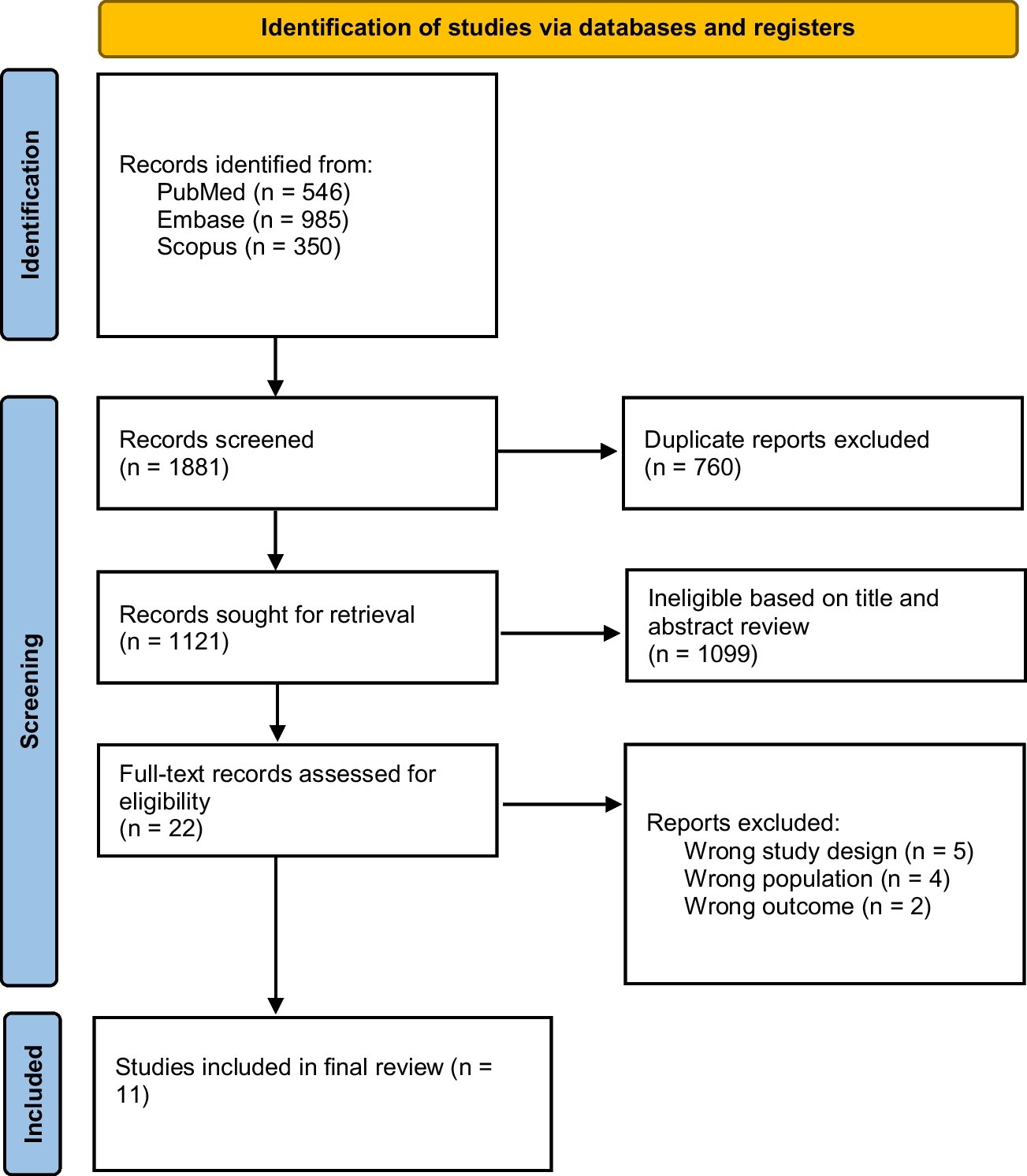 tuttsakhil's tweet card. European Journal of Nuclear Medicine and Molecular Imaging - Lutetium-177 PSMA radioligand therapy ([¹⁷⁷Lu]Lu-PSMA-RLT) is an effective treatment option for patients with...