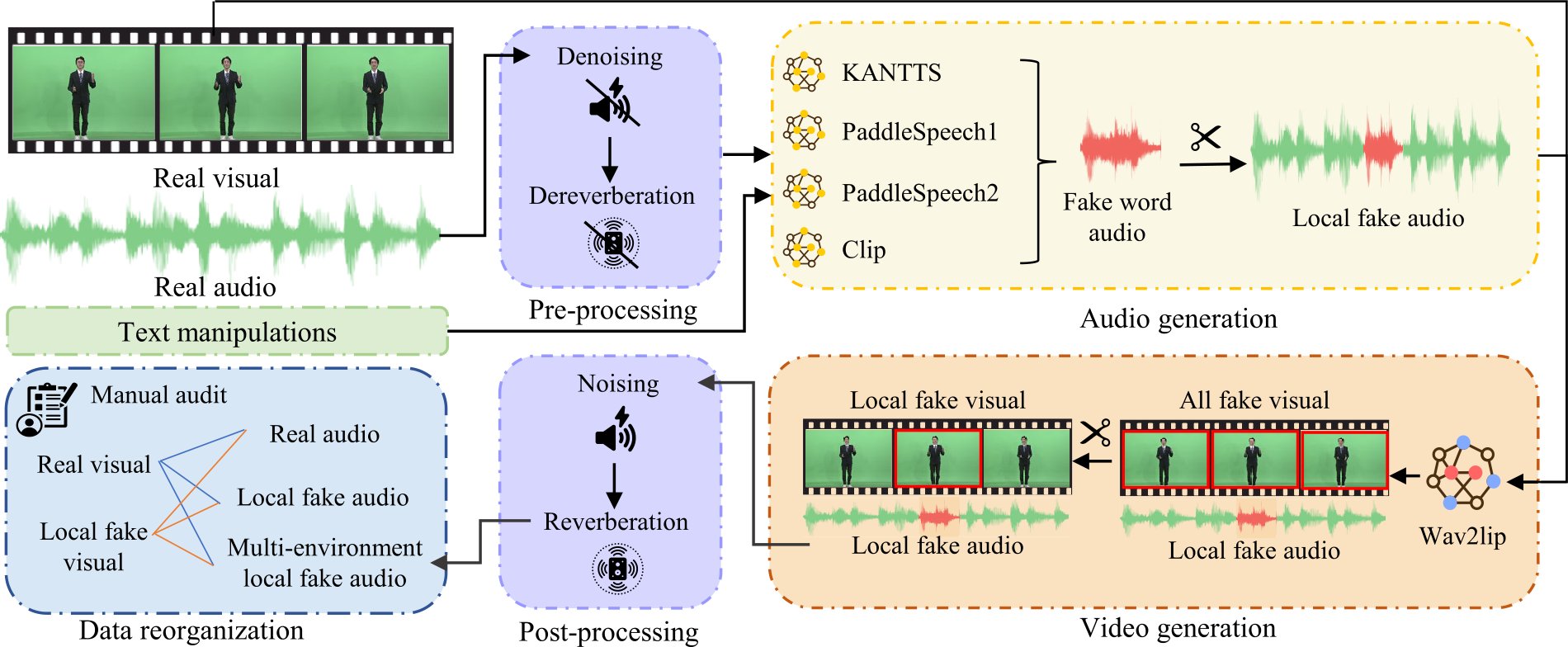 VI_Journal_CSIG's tweet card. Visual Intelligence - Temporal forgery localization (TFL) is crucial in deepfake detection. It focuses on identifying subtle temporal manipulations within video content. However, the generalization...