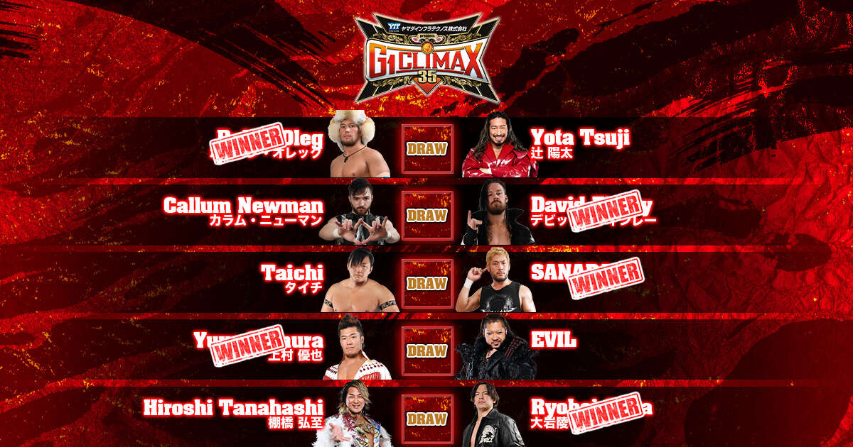 CeruleanChrome's tweet card. G1 CLIMAX 35の試合結果を予想してXに投稿しよう！