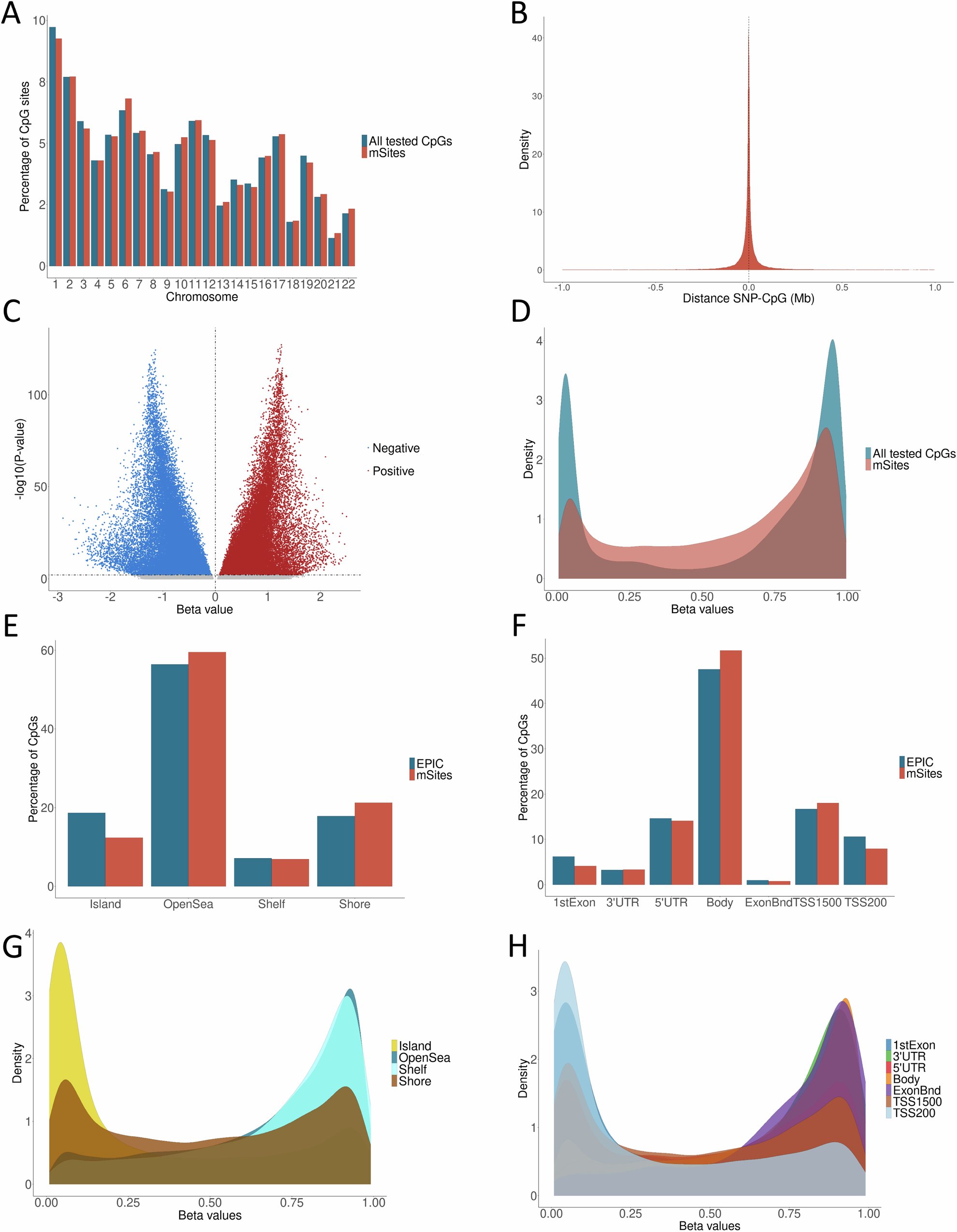 IntiOmics's tweet card. npj Genomic Medicine - Saliva as a potential diagnostic medium: DNA methylation biomarkers for disorders beyond the oral cavity
