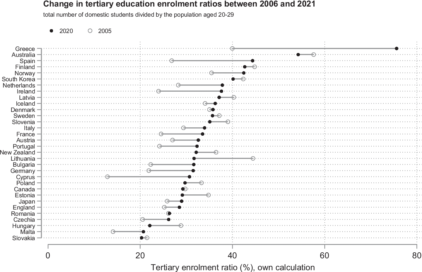fcvheest's tweet card. Higher Education - Participation in tertiary education has grown dramatically in recent decades, and the distribution of the costs for degrees between students, families and states has consequently...