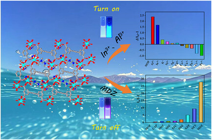 ZAAC_Journal's tweet card. A novel Tb-coordinated polymer is a promising fluorescent sensor towards Al3+/In3+ (turn on) and metronidazole (turn off)