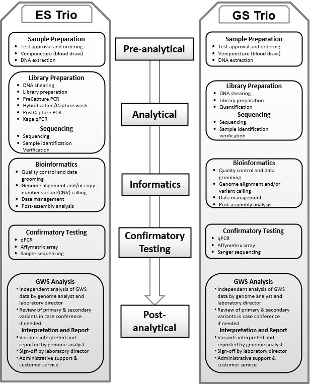 RobinHayeems's tweet card. At last! Our long-awaited, much hyped and hotly anticipated technical report, "A Micro-costing and Cost Consequence Analysis from a Randomized Controlled Trial Comparing Genome Sequencing to Exome...