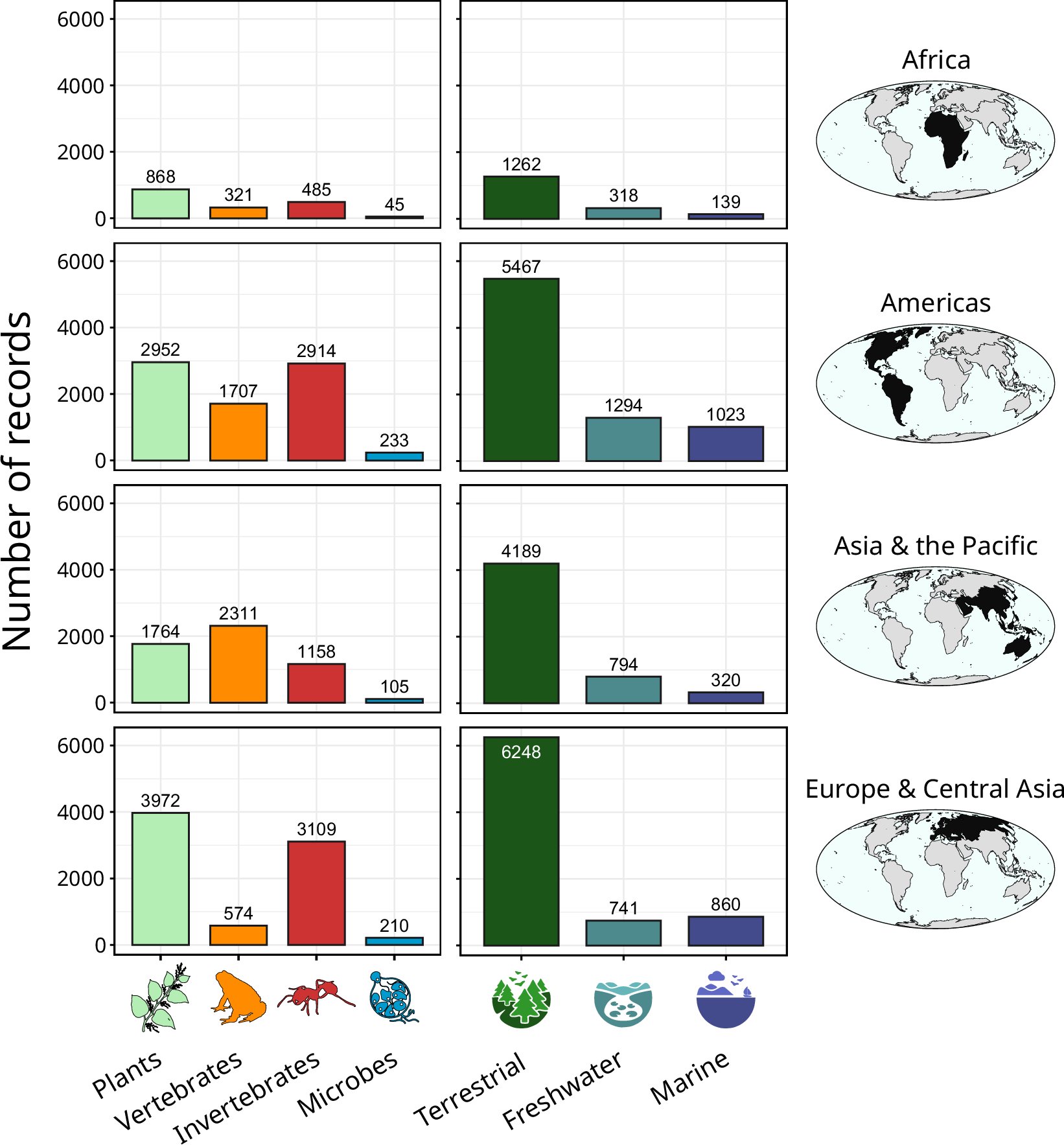 CoventryCAWR's tweet card. Scientific Data - Global Impacts Dataset of Invasive Alien Species (GIDIAS)