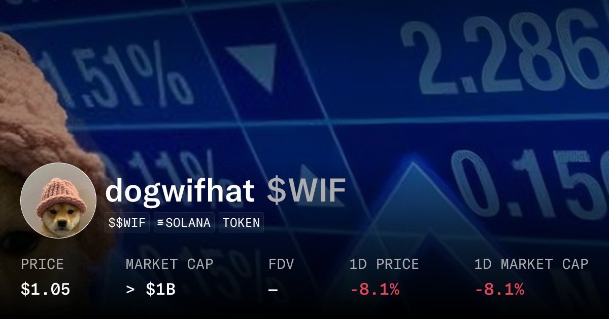Zenitsuhiro1's tweet card. dogwifhat ($WIF) - Token | OpenSea