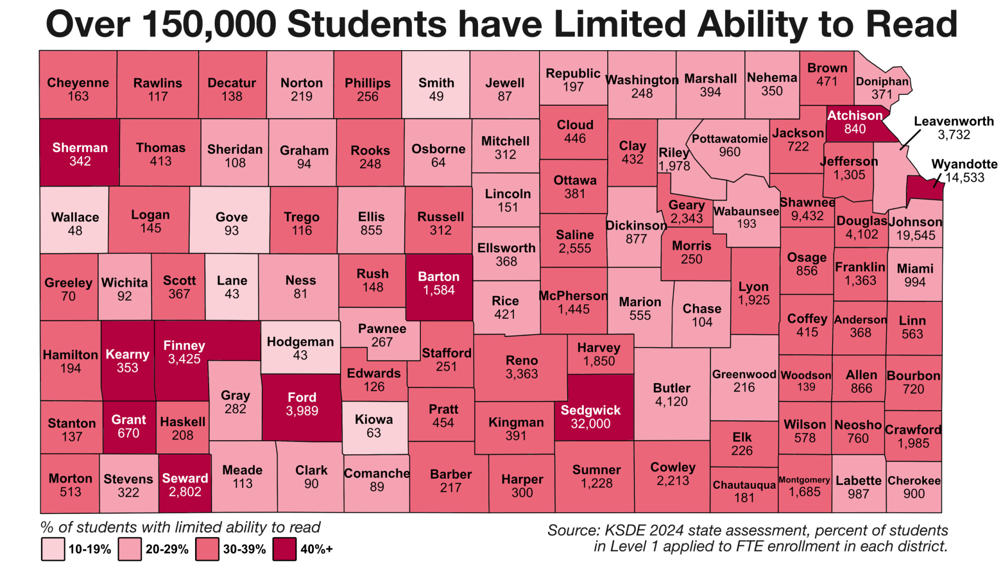 TriciaBurt's tweet card. One-third of Kansas students may be functionally illiterate, falling short of a minimum standard of literacy.