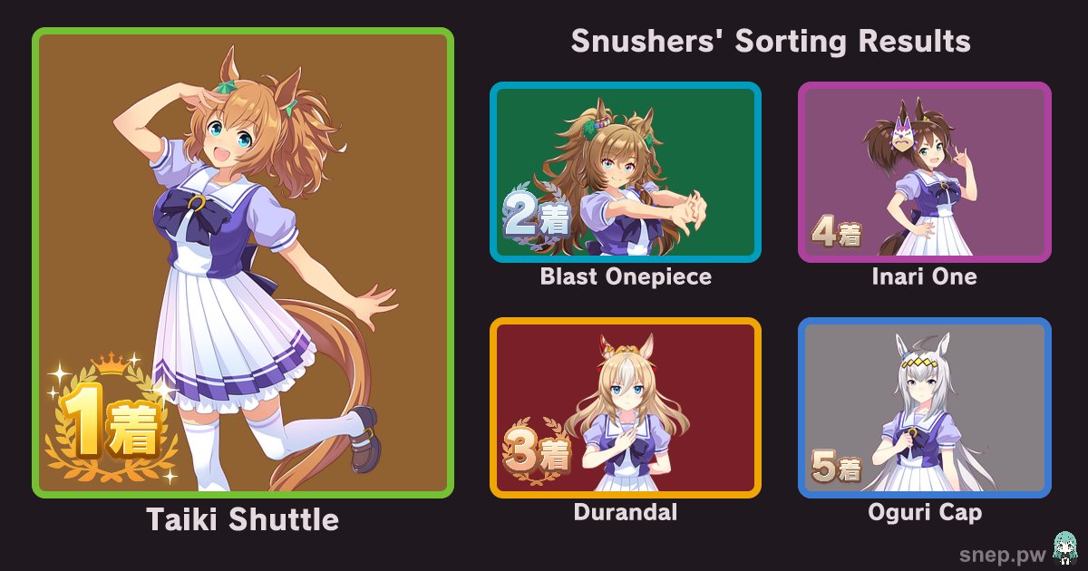 Snushers's tweet card. Results: 1. Taiki Shuttle 2. Blast Onepiece 3. Durandal 4. Inari One 5. Oguri Cap ... and 141 more