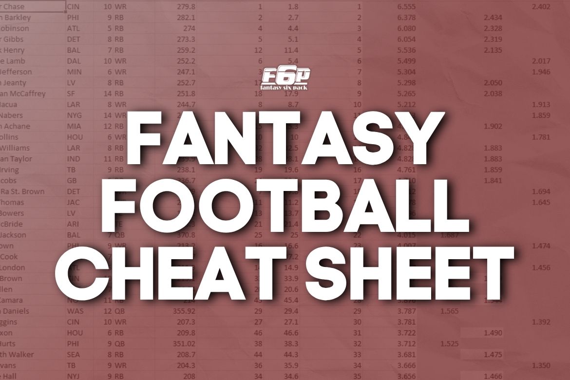 F6P_Joe's tweet card. Learn how to use the Fantasy Six Pack Fantasy Football Draft Cheat Sheet and how you can access it to dominate your drafts this season.