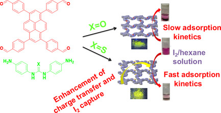 DasLabSMU's tweet card. Emissive urea/thiourea-based covalent organic frameworks: A single-atom alteration causes distinct variations in charge transfer characteristics and I2 adsorption kinetics.