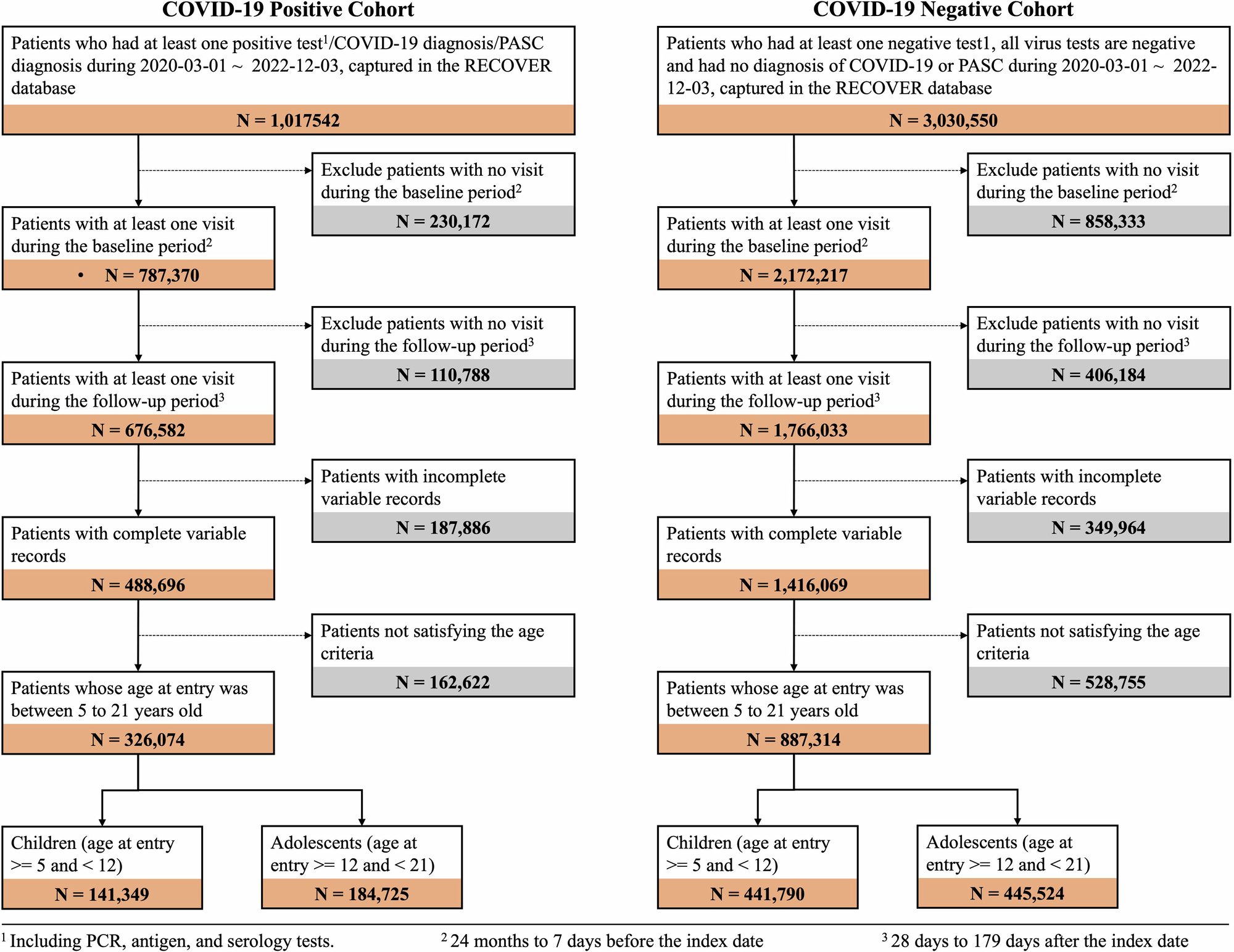 Angama_Market's tweet card. Nature Communications - The COVID-19 pandemic has raised concerns about increased neuropsychiatric conditions in children and youths, with potential links to SARS-CoV-2 infection. Here, the authors...
