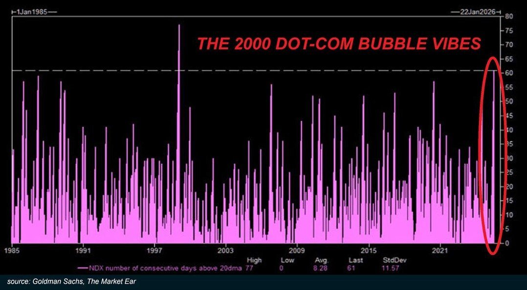 GlobalMktObserv's tweet card. Do market sentiment and investor behavior signal a warning?