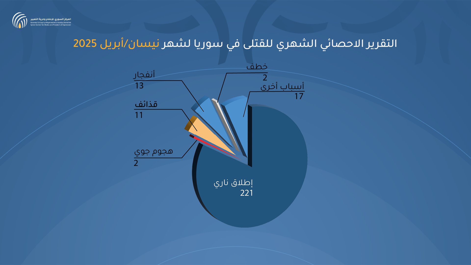 VDC_Syria's tweet card. %