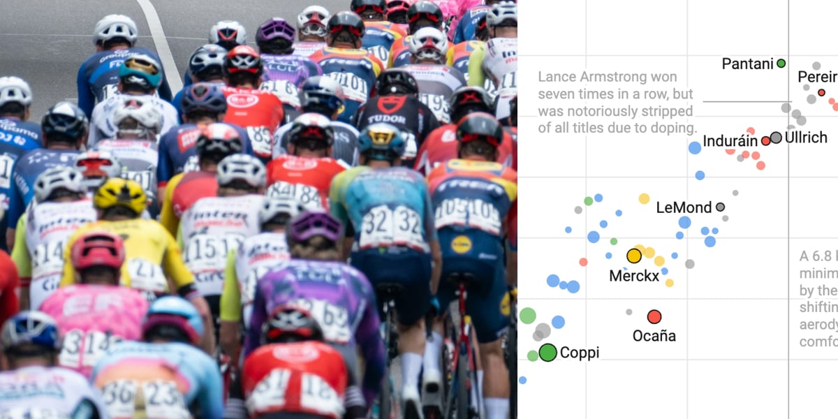 Datawrapper's tweet card. In this Weekly Chart, we're looking back at the evolution of the Tour de France.