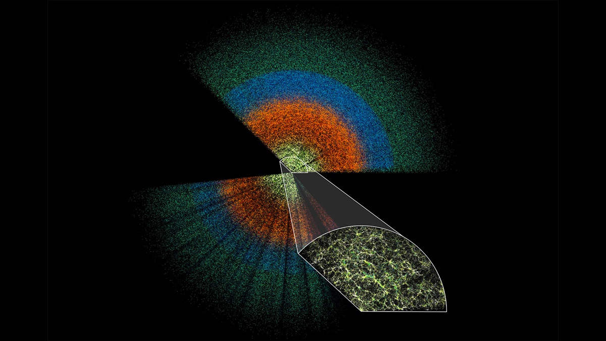 CosmosMagazine's tweet card. The DESI collaboration has created the largest 3D map of the universe.