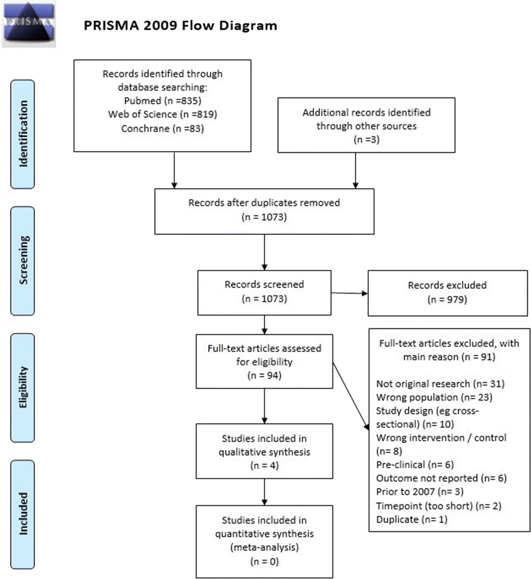 KDavis_kasd2's tweet card. European Journal of Clinical Pharmacology - People with dementia may have indications for aspirin prescription and clinicians are asked to balance the potential risks against benefits. This review...