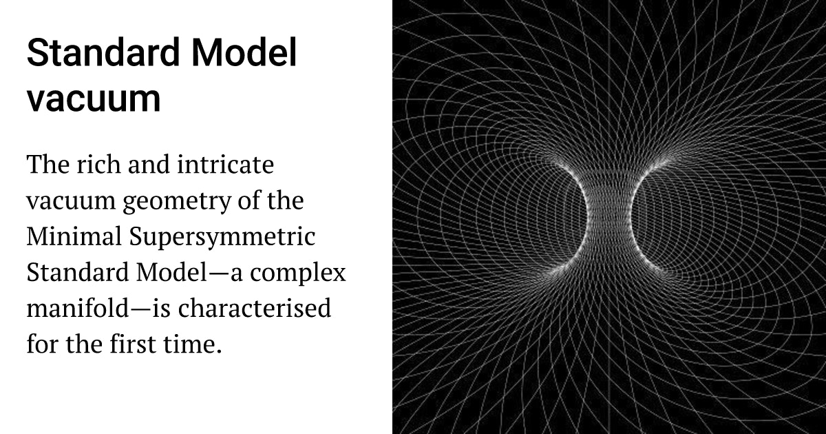 London_Inst's tweet card. The rich and intricate vacuum geometry of the Minimal Supersymmetric Standard Model—a complex manifold—is characterised for the first time.