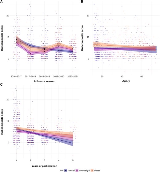 ugayeshen's tweet card. Sex effect on vaccine-elicited immune responses was discovered for adults repeatedly vaccinated for at least 2 seasons. Notably, we found interactive effec