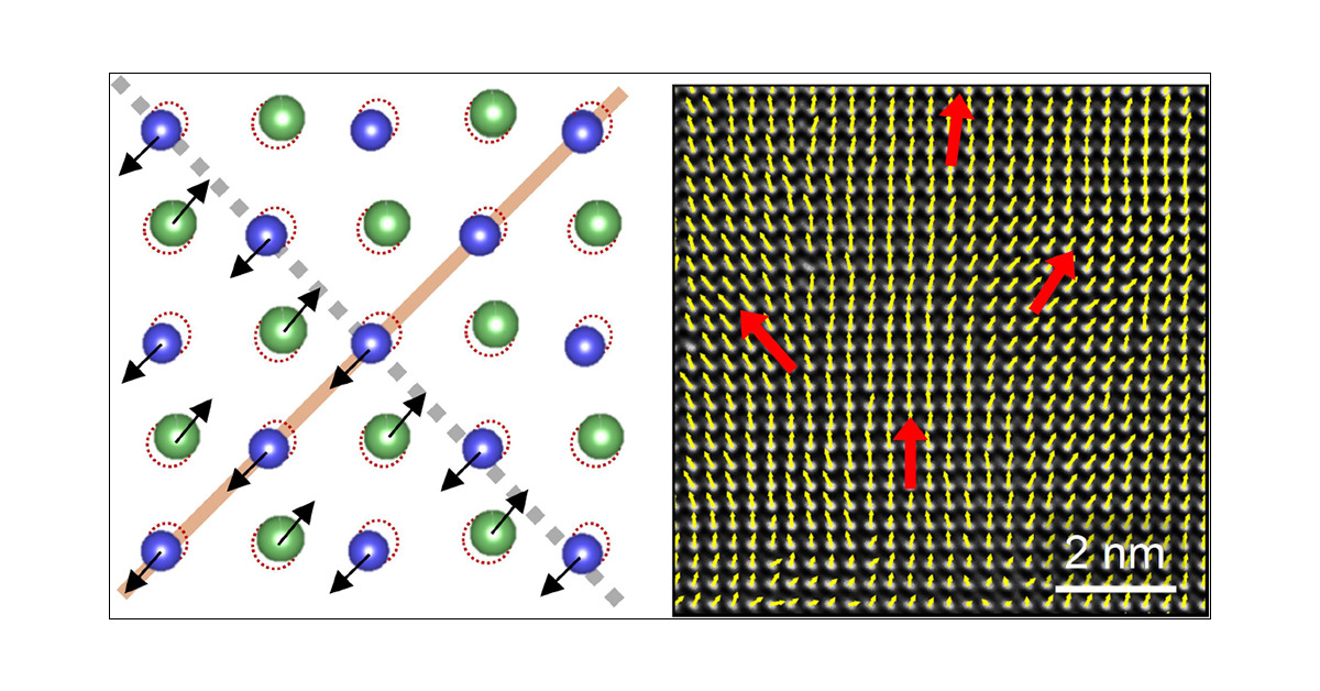 RCSubhajit's tweet card. The transverse thermoelectric (Nernst) effect is a powerful probe for studying the electronic and structural properties of materials. In this study, we employ transverse thermoelectric measurements...