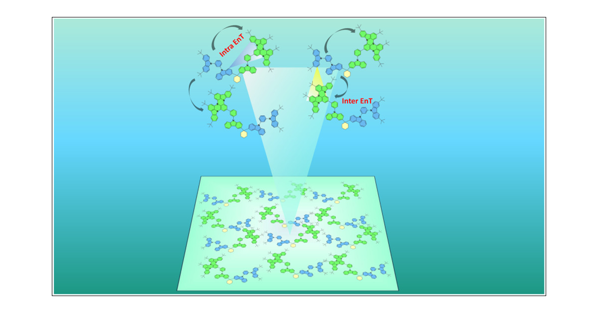 TADF_papers's tweet card. A comprehensive understanding of the nonradiative energy transfer process is critical for advancing emitter design in organic light-emitting diodes (OLEDs). This study employs a multiscale computat...
