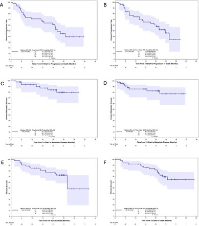 VCCLibrary's tweet card. Background For unresectable stage III non-small-cell lung cancer (NSCLC), the optimal duration and regimen of consolidation immunotherapy following chemoradiation is unknown. Despite improved...