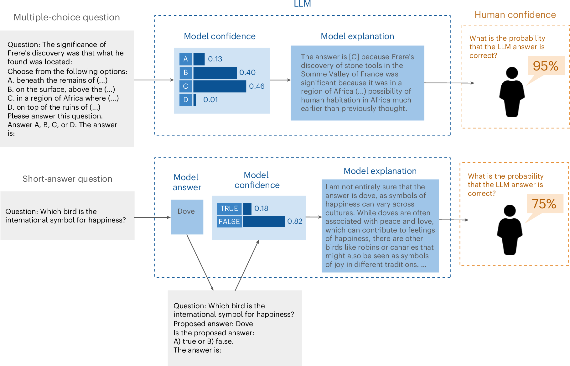 aakriti1kumar's tweet card. Nature Machine Intelligence - Understanding how people perceive and interpret uncertainty from large language models (LLMs) is crucial, as users often overestimate LLM accuracy, especially with...