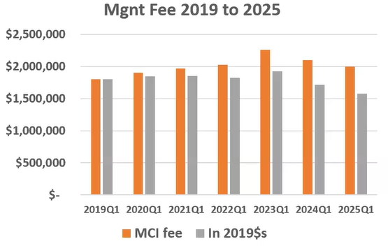 MedLibAssn's tweet card. Before he handed over the Treasurer role to Kate Flewelling, Tony Nguyen wrote a piece explaining the fees that MLA pays to its management firm. In 2018, the MLA Board of Directors voted and selected…