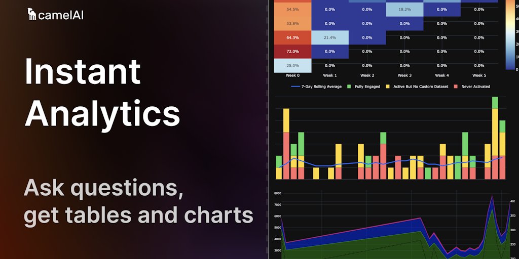 useCamelAI's tweet card. AI Data Analysis & Business Intelligence. Ask questions in plain English and get instant insights, charts, and dashboards–no SQL needed. Connect to Supabase, PostgreSQL, MongoDB, BigQuery, ClickHou...