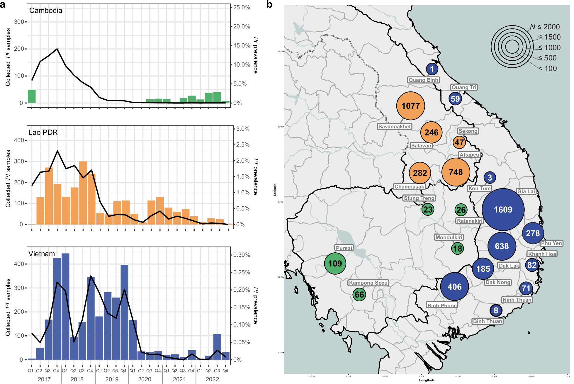 WWARN's tweet card. Nature Communications - Genetic surveillance of Plasmodium falciparum has been ongoing in the Greater Mekong Subregion since 2017. Here, the authors report data until 2022, and demonstrate changes...