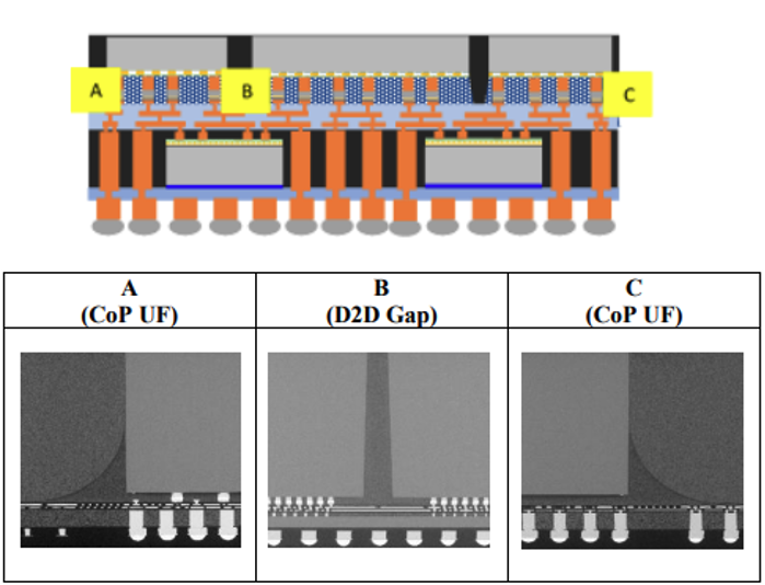 Chip_Insider's tweet card. AI and HPC are fueling much-needed investment in panel-level tooling and processes.
