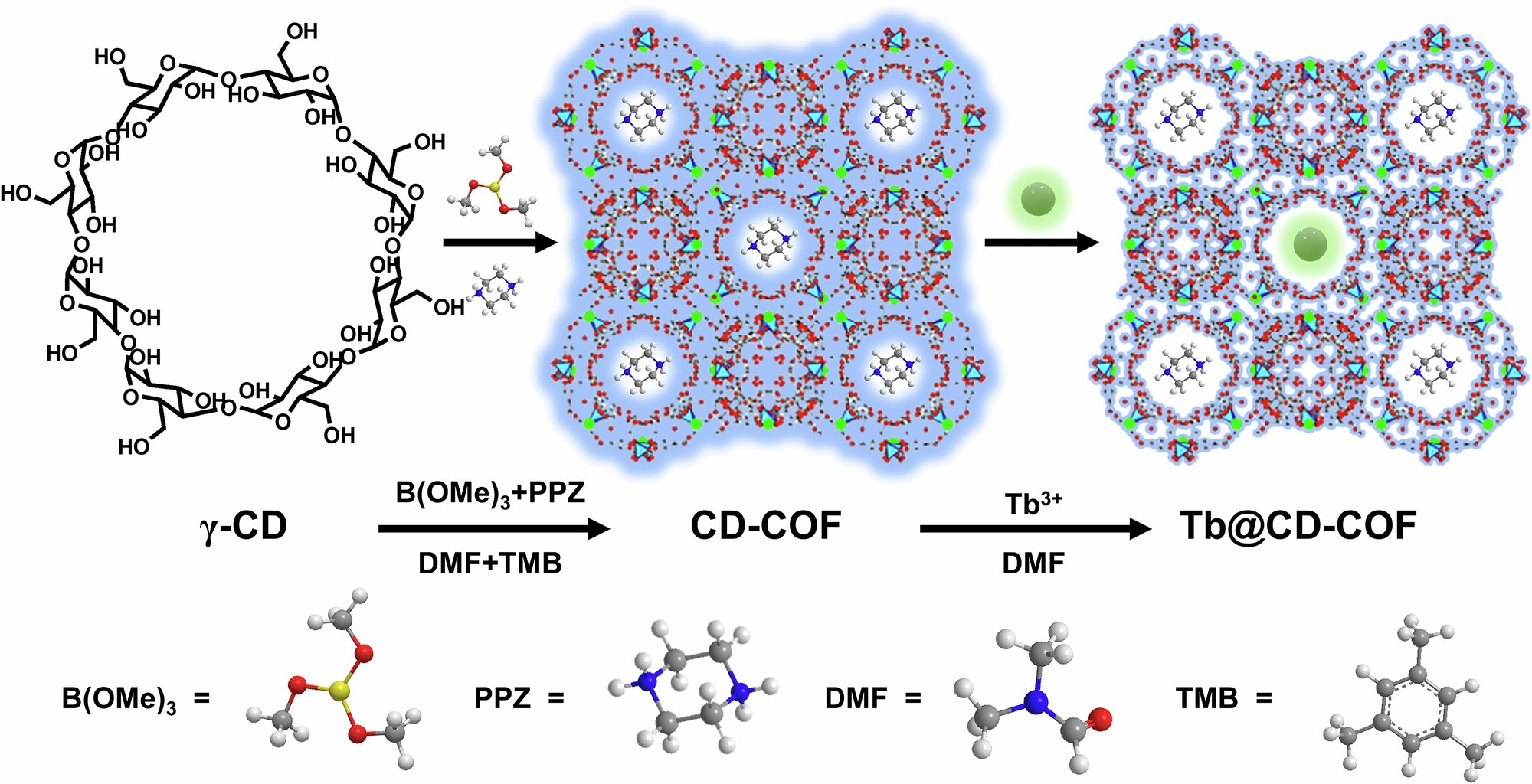 CommsChem's tweet card. Communications Chemistry - Chiral covalent-organic frameworks (COFs) are promising candidates for enantioselective recognition in drug development, asymmetric synthesis, and environmental...