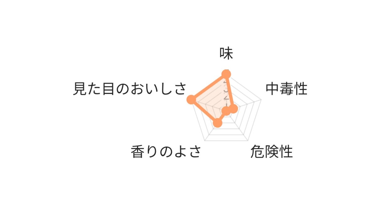 aff09a10's tweet card. 食えるか食えないか診断します(?)